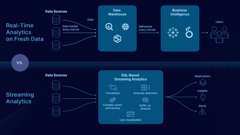 From Data to Decisions: How Businesses Can Harness Real-Time Analytics in 2025