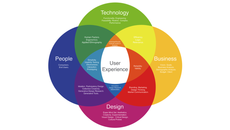Digital Transformation Metrics for SMEs: Measuring Success in the Digital Era