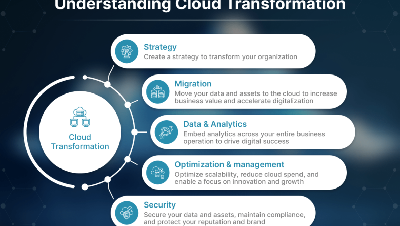 Cloud Transformation Strategies for Medium Businesses