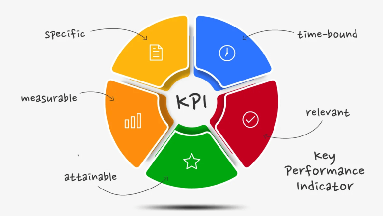 Effective KPI Measurement in a Digital-First World