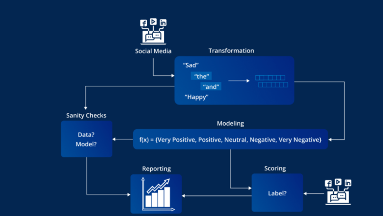 AI-Powered Sentiment Analysis for Brand Monitoring