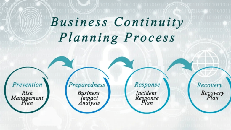 Business Continuity Planning for Tech Companies