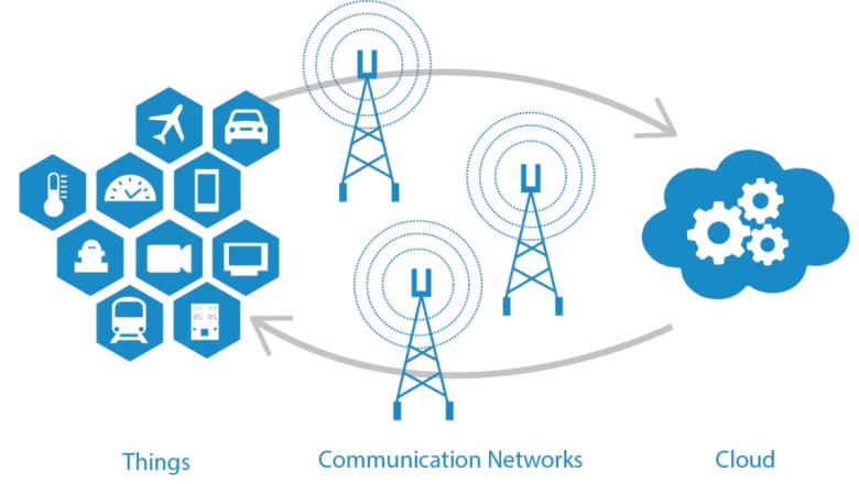 Edge Computing for Real-Time Industrial Applications