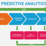 Predictive Leadership: Using Analytics for HR Decisions