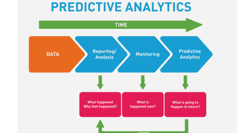 Predictive Leadership: Using Analytics for HR Decisions